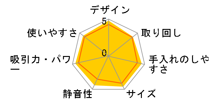 �X�g�����O�T�C�N���� TC-AE10P�̃��[�U�[���r���[