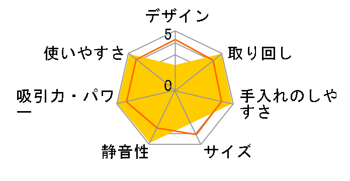 X^~iXgO TC-BF12P̃[U[r[