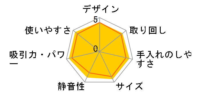 �X�^�~�i�X�g�����O TC-AF10P�̃��[�U�[���r���[