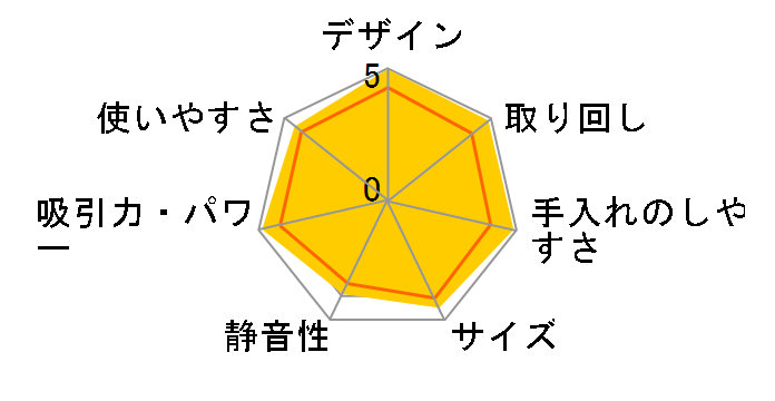 �X�^�~�i�X�g�����O TC-AG12P�̃��[�U�[���r���[