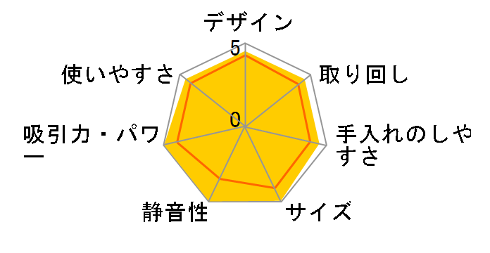 �X�^�~�i�X�g�����O TC-BG12P�̃��[�U�[���r���[