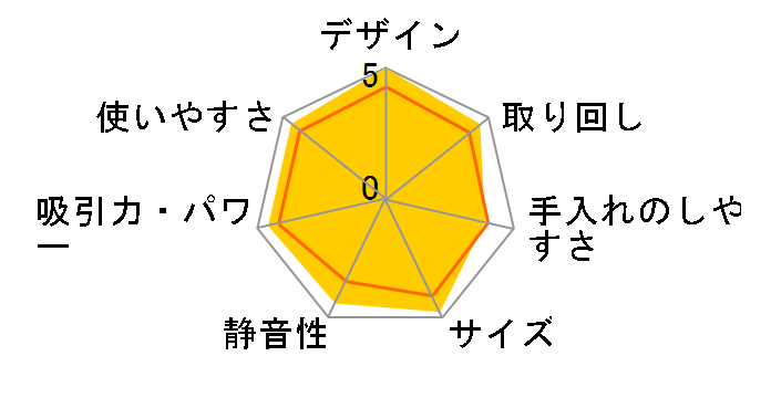 LAQURLI TC-C3SG̃[U[r[