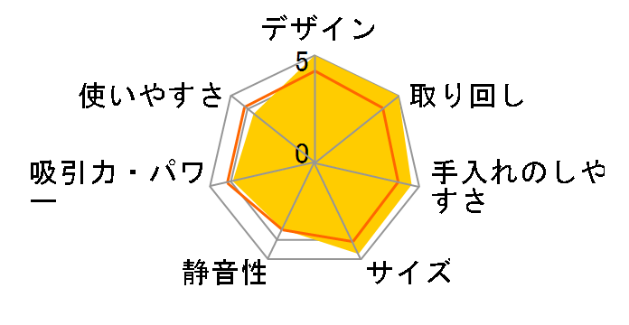 LAQURLI TC-C3KG�̃��[�U�[���r���[