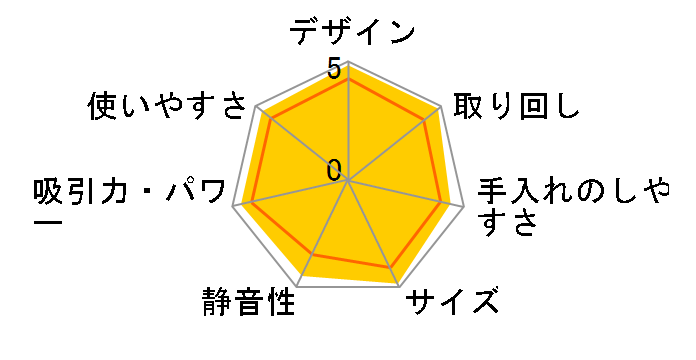 X^~iXgOGA TC-AH10P̃[U[r[
