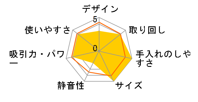 MC-F1NXM�̃��[�U�[���r���[