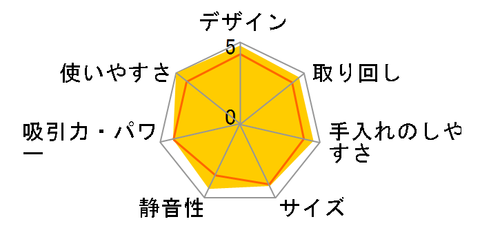 MC-BF200�̃��[�U�[���r���[