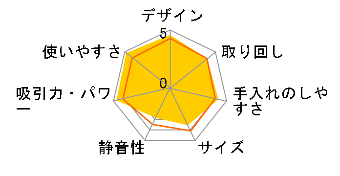 MC-P3D�̃��[�U�[���r���[