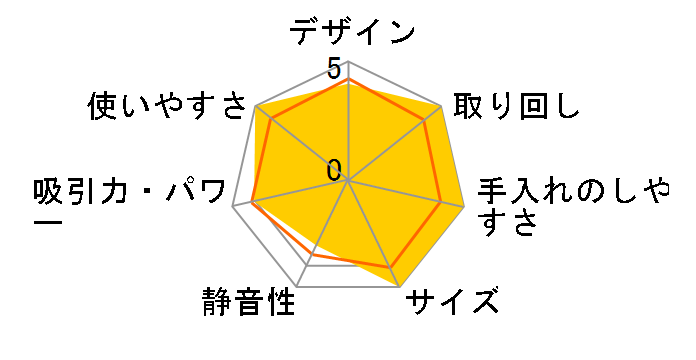 MC-K60JH�̃��[�U�[���r���[