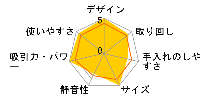 MC-M6A�̃��[�U�[���r���[