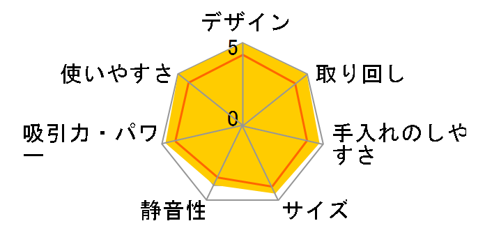 MC-P660DS�̃��[�U�[���r���[