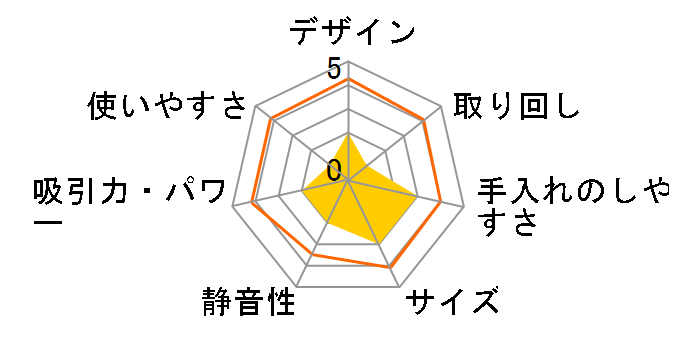 MC-G200�̃��[�U�[���r���[