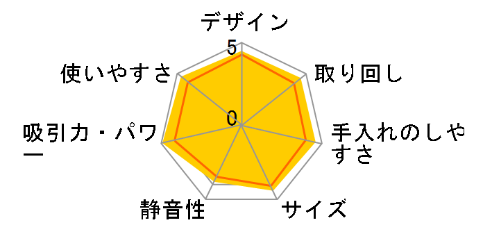 MC-P700J�̃��[�U�[���r���[