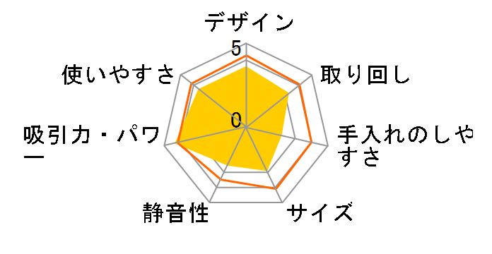 MC-S7J�̃��[�U�[���r���[