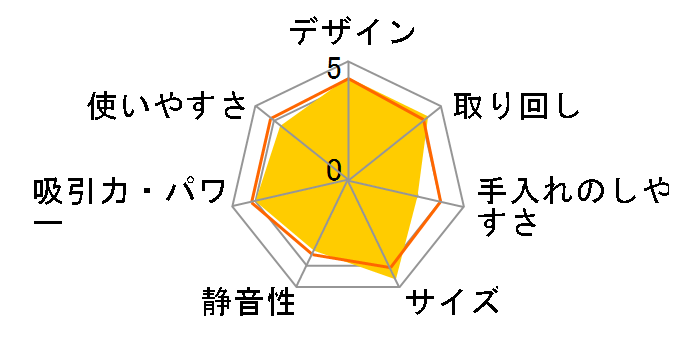 MC-U39A�̃��[�U�[���r���[