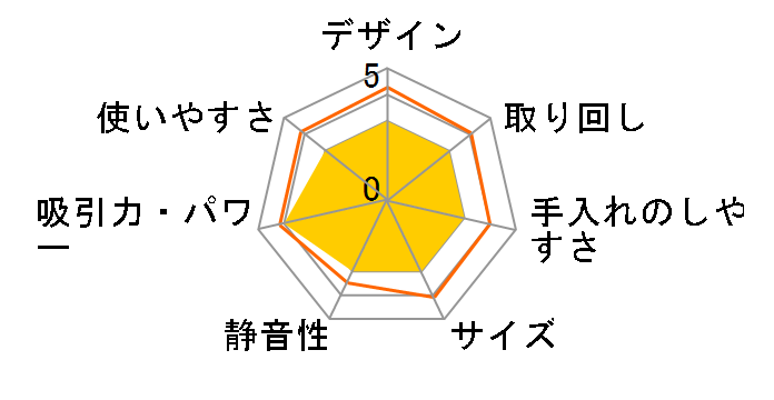 SC-52�̃��[�U�[���r���[