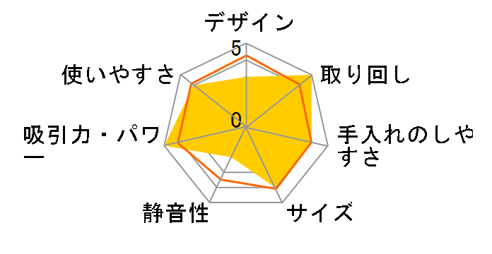 SC-H26�̃��[�U�[���r���[