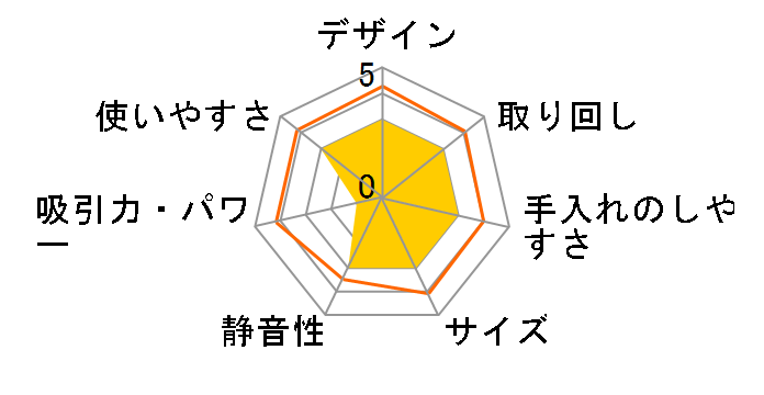 SC-JT8A�̃��[�U�[���r���[