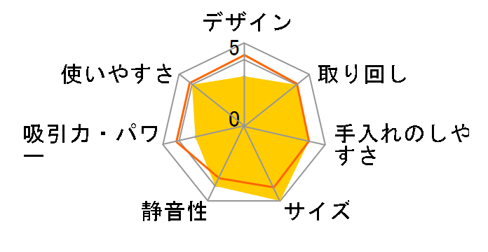 NPC-7�̃��[�U�[���r���[