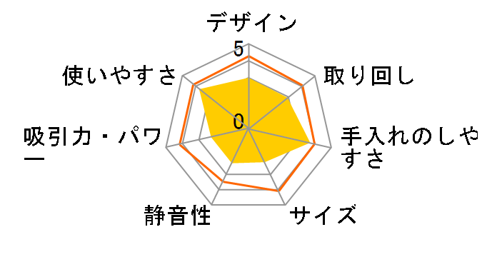 NPC-35�̃��[�U�[���r���[