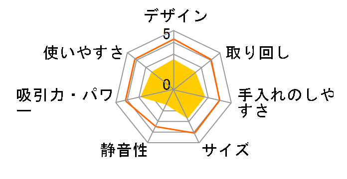 SC-CP25�̃��[�U�[���r���[