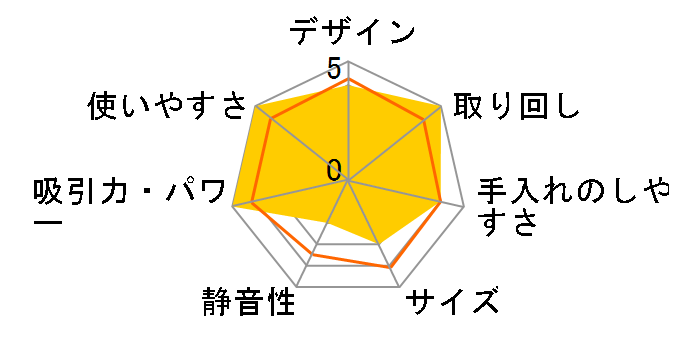 The���z�̓}���\���T�C�N���� SC-XW55G�̃��[�U�[���r���[