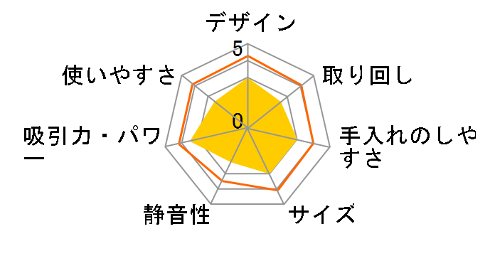 SC-XW11H�̃��[�U�[���r���[