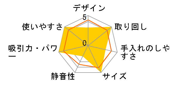 SC-JP2�̃��[�U�[���r���[