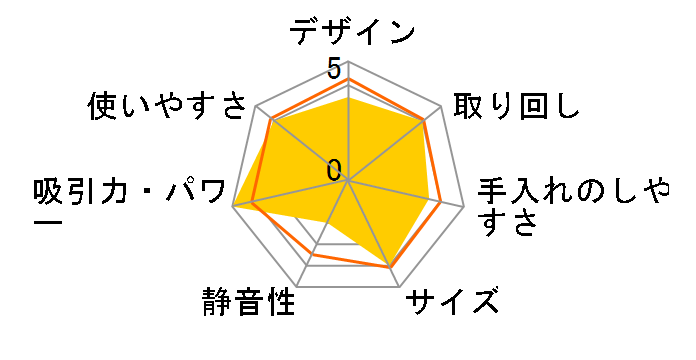 SC-WR6H�̃��[�U�[���r���[