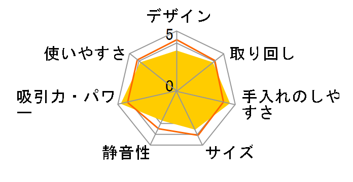 �s�������z�̓}���\���T�C�N���� SC-XW22J�̃��[�U�[���r���[