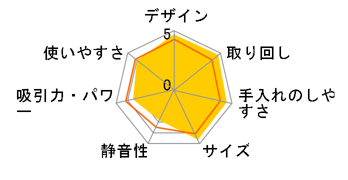 SC-JX1�̃��[�U�[���r���[