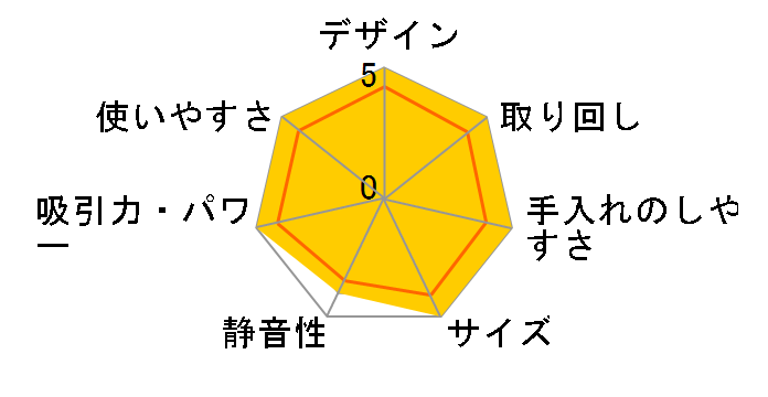 SC-KJ4�̃��[�U�[���r���[