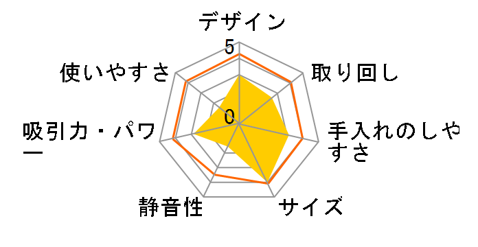 SC-CP26�̃��[�U�[���r���[