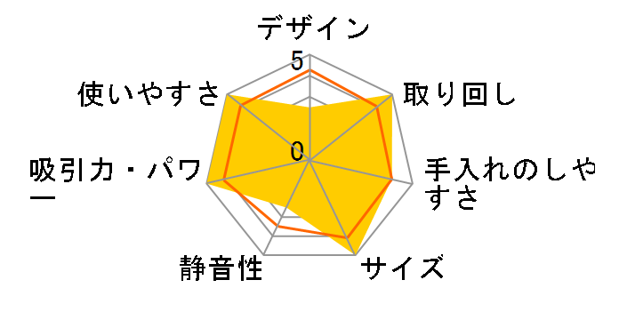 SC-H24�̃��[�U�[���r���[