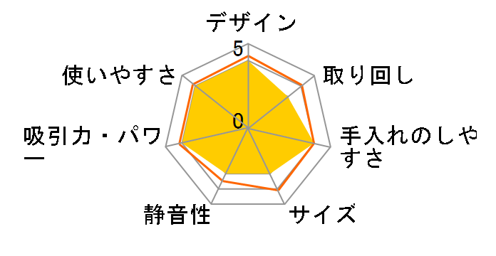 EC-A54F̃[U[r[