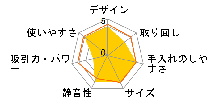 EC-AT2̃[U[r[