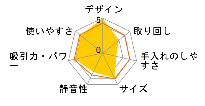 EC-BT1̃[U[r[