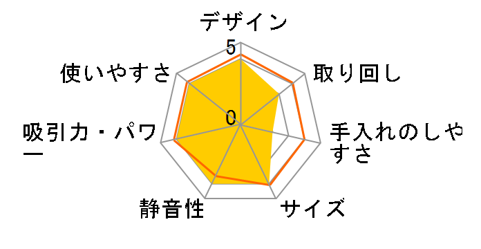 EC-SA10̃[U[r[