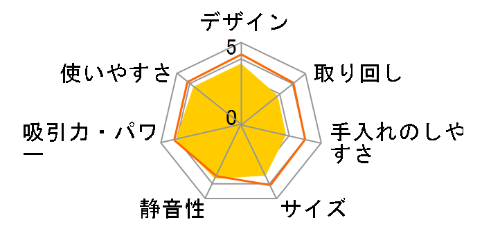 POWER CYCLONE(p[TCN) EC-BX5̃[U[r[