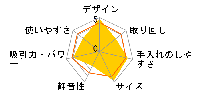 POWER CYCLONE(�p���[�T�C�N����) EC-ST5�̃��[�U�[���r���[