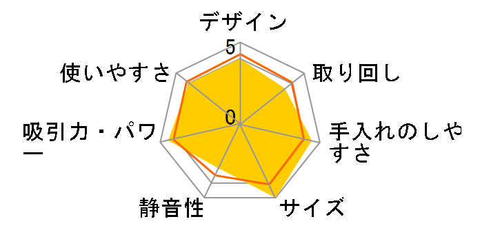 EC-KP7T�̃��[�U�[���r���[