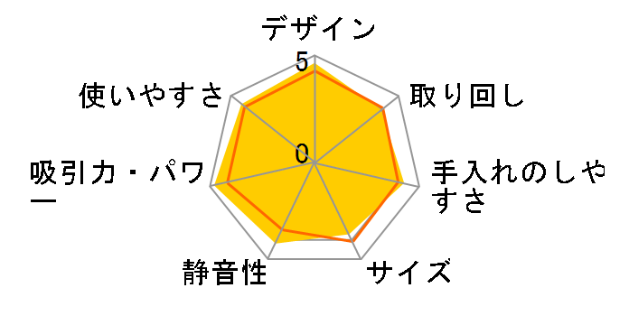 POWER CYCLONE EC-VX2̃[U[r[