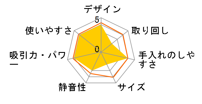 POWER CYCLONE EC-DX10̃[U[r[