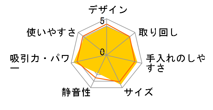 POWER CYCLONE EC-CT10̃[U[r[