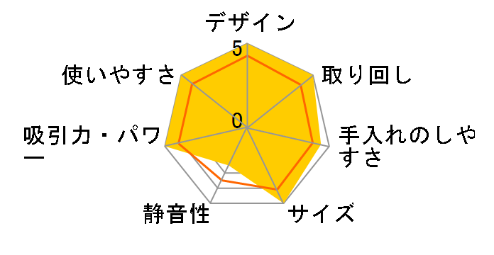 VC-T8C�̃��[�U�[���r���[