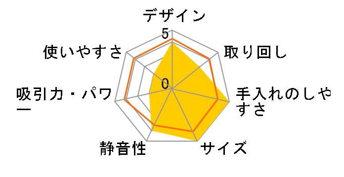 VC-Y28C�̃��[�U�[���r���[