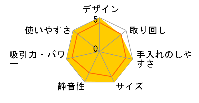 �^�C�t�[�����{�E�G�N�X�g�� VC-80TX�̃��[�U�[���r���[