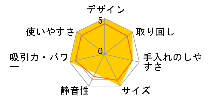 VC-CV9D�̃��[�U�[���r���[