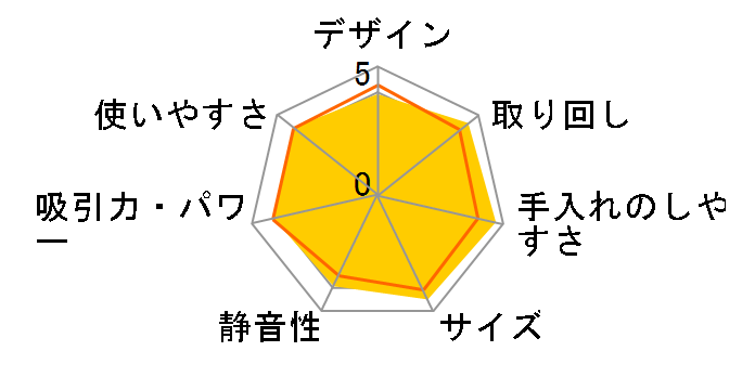 VC-CV8E�̃��[�U�[���r���[