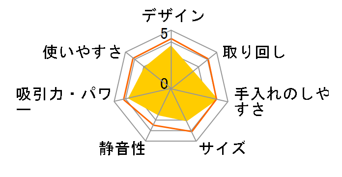 �^�C�t�[�����{ VC-105XP�̃��[�U�[���r���[