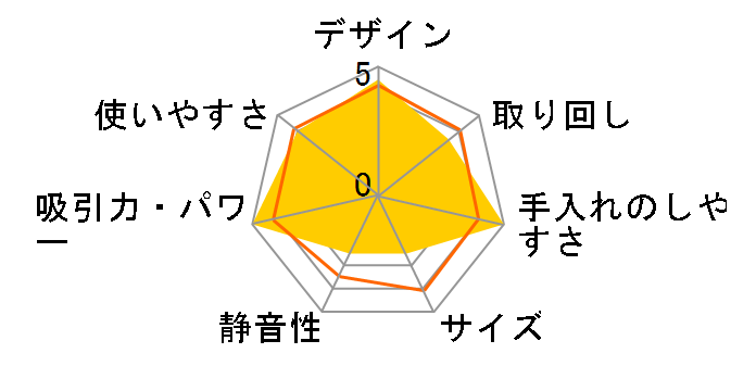 �^�C�t�[�����{ VC-100XP�̃��[�U�[���r���[